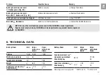 Preview for 16 page of Gardena ComfortCut Li 9856 Operator'S Manual