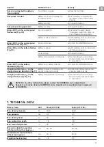 Preview for 9 page of Gardena CW Pump 2000/2 Li-18 Operator'S Manual