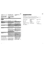 Preview for 6 page of Gardena ES 450/30 4060 Operating Instructions Manual