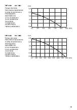 Preview for 10 page of Gardena FFP 5000 Operating Instructions Manual