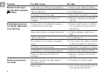 Preview for 8 page of Gardena Flex Operator'S Manual