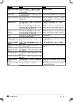 Preview for 38 page of Gardena Flymo 1200R Operator'S Manual