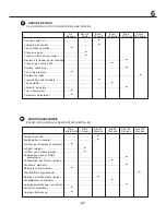 Предварительный просмотр 47 страницы Gardena LT13 Instruction Manual