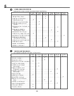 Предварительный просмотр 48 страницы Gardena LT13 Instruction Manual