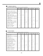 Предварительный просмотр 49 страницы Gardena LT13 Instruction Manual