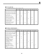 Предварительный просмотр 67 страницы Gardena LZ115H97RB Instruction Manual