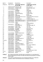 Предварительный просмотр 10 страницы Gardena powerCut 2404 Operating Instructions Manual