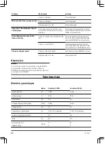 Preview for 98 page of Gardena PowerMax 1200/32 Operating Instructions Manual