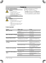 Предварительный просмотр 71 страницы Gardena PowerMax Li-40/32 Operating Instructions Manual