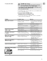 Preview for 10 page of Gardena PowerMax Li-40 Operator'S Manual