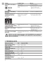 Preview for 11 page of Gardena PowerMax Li-40 Operator'S Manual