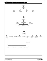 Предварительный просмотр 29 страницы Gardena R38Li Operator'S Manual