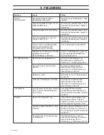 Preview for 204 page of Gardena R40Li Quick Manual