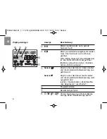 Preview for 6 page of Gardena SelectControl 1885 Operating Instructions Manual