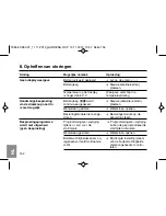 Preview for 152 page of Gardena SelectControl 1885 Operating Instructions Manual