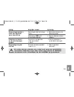 Preview for 153 page of Gardena SelectControl 1885 Operating Instructions Manual