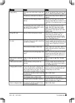 Предварительный просмотр 31 страницы Gardena SILENO minimo Operator'S Manual