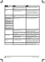 Предварительный просмотр 32 страницы Gardena SILENO minimo Operator'S Manual