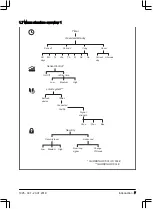 Preview for 7 page of Gardena SILENO+ R160Li Operator'S Manual