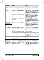 Preview for 37 page of Gardena SILENO+ R160Li Operator'S Manual