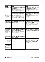 Предварительный просмотр 38 страницы Gardena SILENO+ Series Operator'S Manual