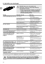 Предварительный просмотр 12 страницы Gardena TCS Li-18/20 Operating Instructions Manual