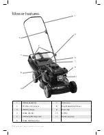 Предварительный просмотр 14 страницы Gardener's Choice GSC400 Manual