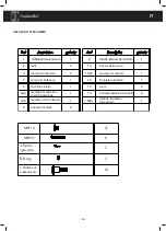 Предварительный просмотр 56 страницы GardenGrill 5001600 Original Instruction Manual