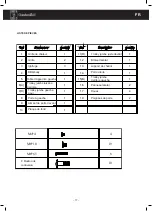 Предварительный просмотр 17 страницы GardenGrill 5001700 Original Instruction Manual