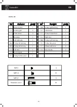 Предварительный просмотр 30 страницы GardenGrill 5001700 Original Instruction Manual