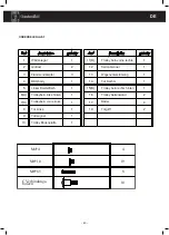 Предварительный просмотр 43 страницы GardenGrill 5001700 Original Instruction Manual