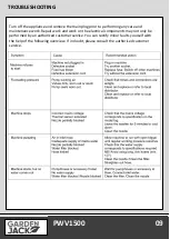 Preview for 11 page of GARDENJACK PWV1500 Safety And Operating Manual