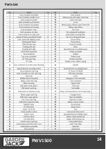 Preview for 16 page of GARDENJACK PWV1500 Safety And Operating Manual