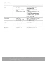 Preview for 9 page of Gardenline EL 600 Operating Instructions Manual