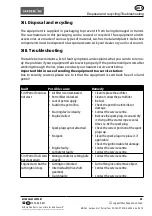 Preview for 45 page of Gardenline Garden 5 in 1 Petrol Tool User Manual