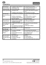 Preview for 46 page of Gardenline Garden 5 in 1 Petrol Tool User Manual