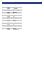 Preview for 2 page of Gardenline GLHT 6051 Operating Instructions & User Manual