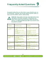 Preview for 28 page of Gardenline GLHT600 User Manual