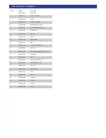 Preview for 4 page of Gardenline GLPC 40 User Manual