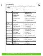 Preview for 20 page of Gardenline MFH3300-4P Instruction Manual