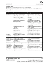 Preview for 30 page of Gardenline MFH3300-4P User Manual