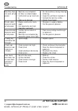 Preview for 31 page of Gardenline MFH3300-4P User Manual