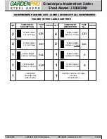 Предварительный просмотр 3 страницы Gardenpro Masterstore Series Assembly & Instruction Manual