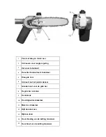 Preview for 15 page of Gardeo GSEBR650FULL Instruction Manual