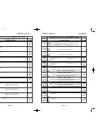 Предварительный просмотр 34 страницы GARDINER TECHNOLOGY Gardtec 800 Installation Instructions Manual