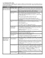 Preview for 2 page of Gardner Bender B2000 Cyclone Troubleshooting Manual