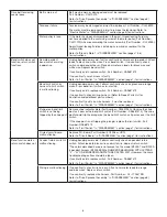 Preview for 3 page of Gardner Bender B2000 Cyclone Troubleshooting Manual