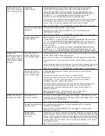 Preview for 4 page of Gardner Bender B2000 Cyclone Troubleshooting Manual