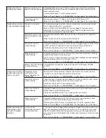 Preview for 5 page of Gardner Bender B2000 Cyclone Troubleshooting Manual