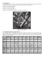 Preview for 21 page of Gardner Bender B2000 Cyclone Troubleshooting Manual